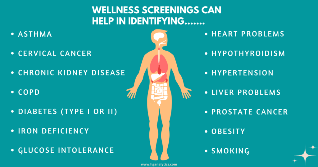 What is Wellness Screening